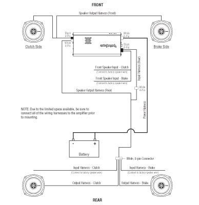 That diagram has a misprint that's all. 2013 Road Glide Stereo Wiring Diagram : Electra glide ...