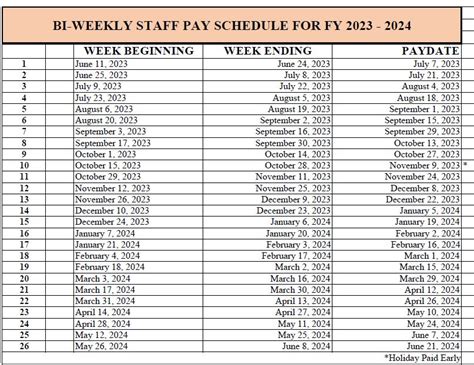 Biweekly Pay Schedule