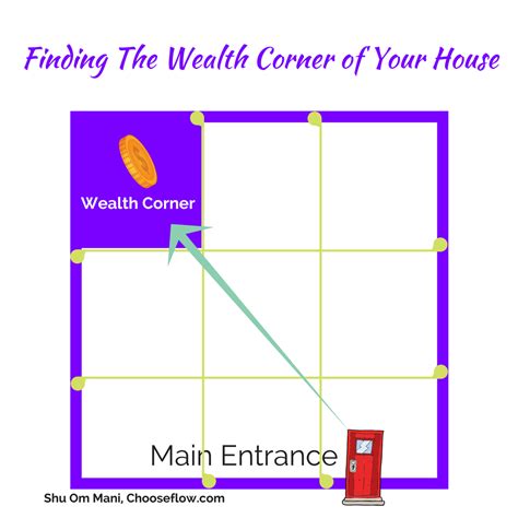 How To Find Your Feng Shui Wealth Corner