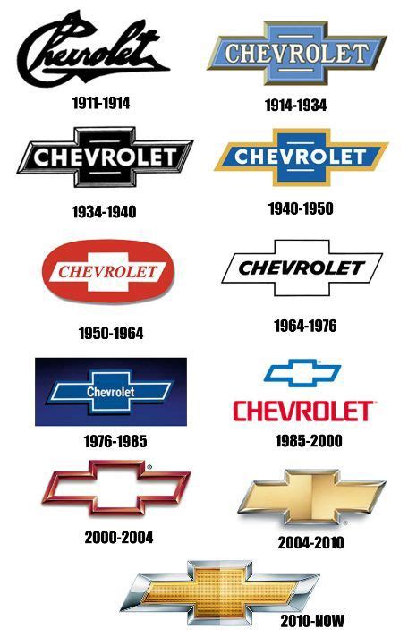 The Evolution Of Company Logos Over Time Pics Izismile Com