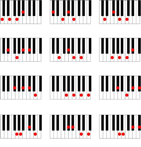 Printable Piano Chord Chart Printable Templates