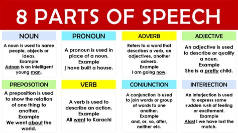 Parts Of Speech In English Grammar With Examples Archives Engdic