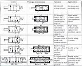 Photos of Electrical Design Meaning