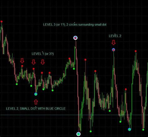 Semafor Indicator No Repaint The Forex Geek