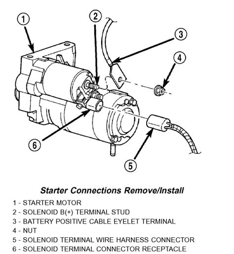 Download this best ebook and read the 1985 jeep j 20 wiring diagram ebook. Jeep Tj Starter Wiring Diagram - Wiring Diagram Schemas
