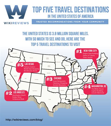 Top 5 Travel Destinations In The United States