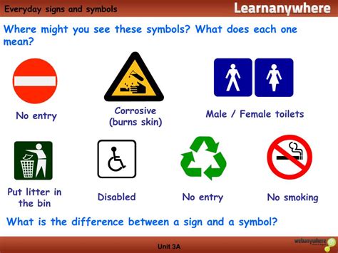 Ppt Unit 3a Everyday Signs And Symbols Powerpoint Presentation Free