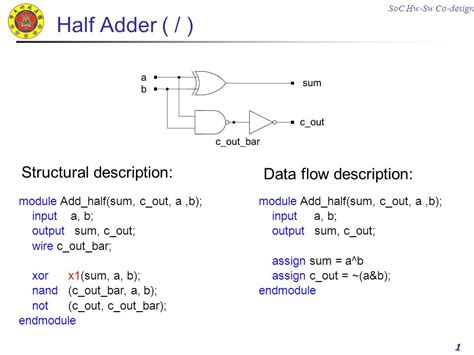 Data Flow Modelling In Verilog Avery Has Holloway