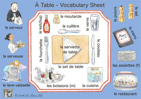 French At The Table And Restaurants Vocabulary Sheet Bt Les Puces