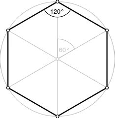 Ein sechseck oder hexagon hɛksaˈgoːn (von griech. File:Regular polygon 6 annotated.svg - Wikimedia Commons