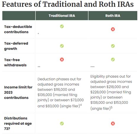 Traditional Vs Roth Ira Oldfather Financial Services Llc