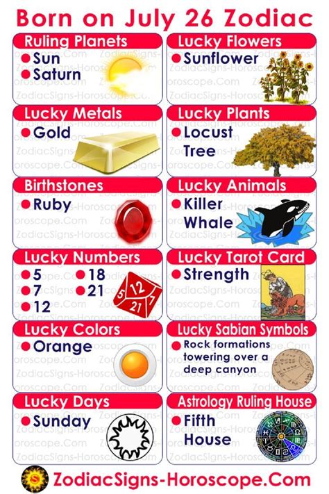 July 26 Zodiac Infographic Birthstones Lucky Numbers Days Colors