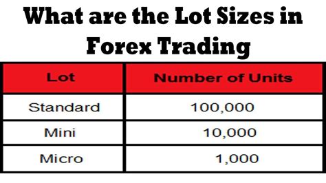 What Lot Sizes Should I Be Trading Forex Academy