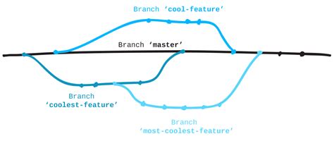 Git It Guide