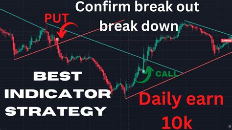 Confirm Trend Line Break Indicator Strategy Intraday Option Trading