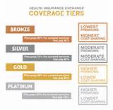 The Best Individual Health Insurance Plans Images