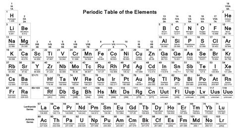 Atoms And Molecules E Chapter — The Biology Primer