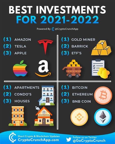 Best Stocks To Invest In 2022 Ee2022