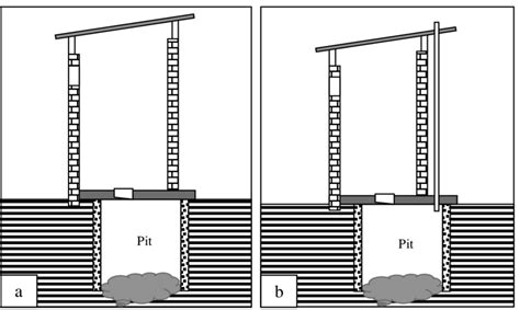 15 Design Of Traditional Pit Latrine A And Latrine With Ventilated