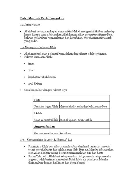 Jawapan Modul Kimia Tingkatan 4 Kssm 2020 Azemi Bin Ahmad