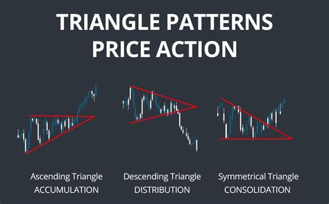 Triangle Chart Patterns Free Patterns