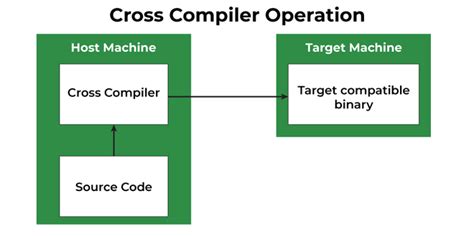 Crosscompiler X Png