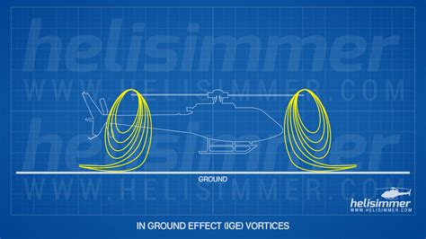 Ground Effect What It Is And What It Isnt