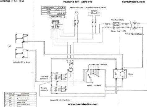 Color motorcycle wiring diagrams for classic bikes, cruisers,japanese, europian and domestic.electrical ternminals, connectors and keep checking back for links on how to's, wiring diagrams, and other great information. yamaha golf cart electrical diagram | Yamaha G1 Golf Cart Wiring Diagram - Electric | savannah ...