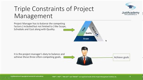 Проверьте произношение, синонимы и грамматику. Triple Constraints of Project Management - Scope, Time and ...