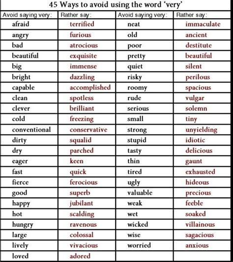 Words To Use Instead Of VERY In English ESLBuzz Learning English Writing Words Writing