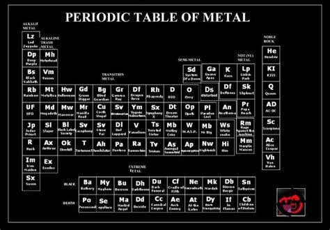 Tipos De Metal Musica Despo