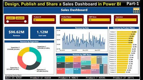 Design Publish And Share A Sales Dashboard In Power Bi Part 1 Youtube