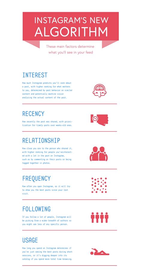 There are 4 major ways for doing so, so make sure you learn all because of this, you should learn how to hack instagram account without human verification. How The Instagram Algorithm Works Everything You Need To Know