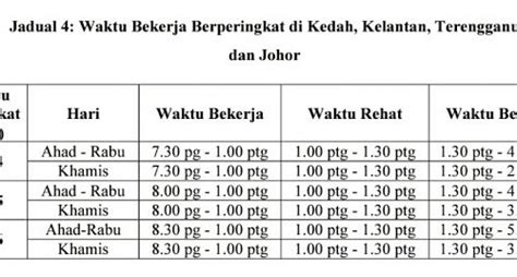 Pelaksanaan waktu bekerja fleksi (wbf) di agensi kerajaan persekutuan. Jadual Waktu Bekerja Penjawat Awam Pada Bulan Ramadan
