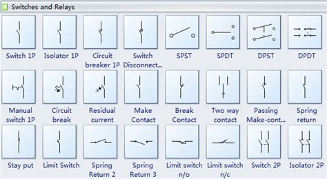 Basic Electrical Symbols And Their Meanings Electrical And