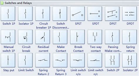 The second denotes the number of conductors inside the cable. Basic Electrical Symbols and Their Meanings