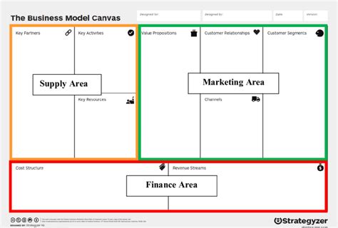 Kumpulan Movie Strategyzer Business Model Canvas Layarkaca21