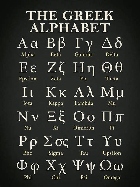 The Greek Alphabet Poster By Mark Rogan