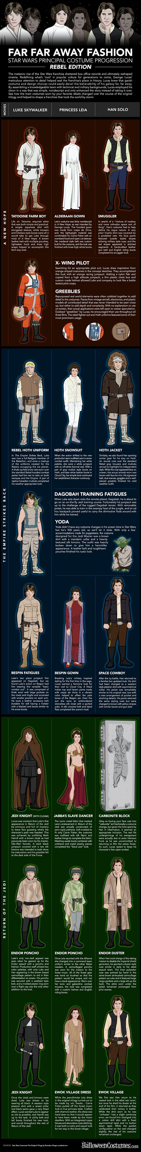 Star Wars Costume Evolution Infographic Halloween Costumes Blog