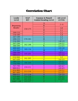 Readable, the most extensive readability checker. Reading Level Correlation Chart RIT Lexile Guided Reading ...