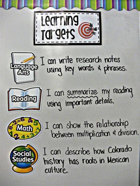 Learning Targets And Objectives 3rd Grade Thoughts