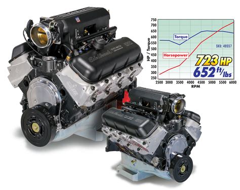 Is A 555 Inch Big Block Engine In Your Future Get Yours Now