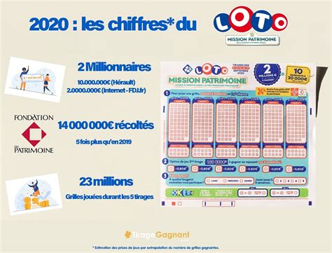 Get doublepot for your chance to win the biggest payout! Loto du Patrimoine : 5x plus de gains pour la Fondation du ...