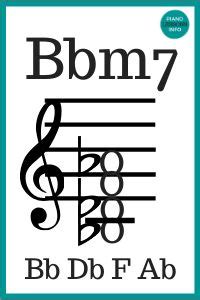 B flat, d, and f. Bbm7 Piano Chord (B Flat minor 7) | Piano chords, Piano ...