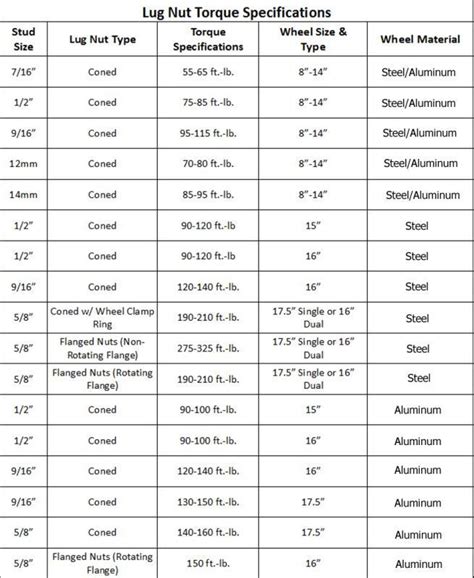 Dodge Ram Lug Nut Torque