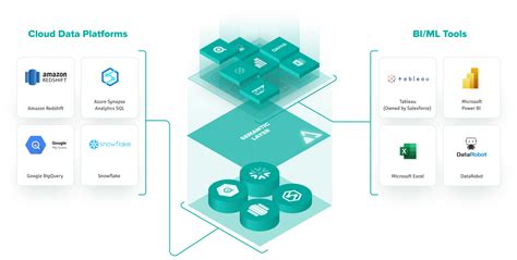 The Importance Of A Semantic Layer For Ai And Bi 9sight Consulting