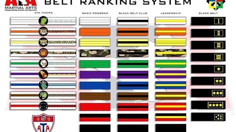 Color Belts In Karate Order Karate Choices