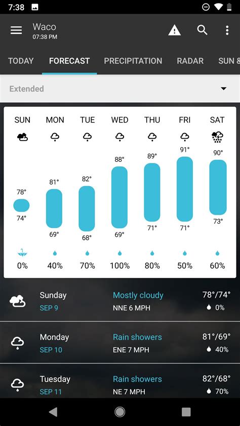 Best Android Weather Apps In 2019 Android Central
