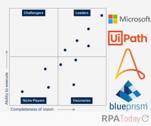 Gartner Consolidation Continues To Rock RPA Space Alters Magic