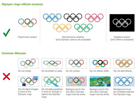 What Do The Olympic Rings Mean Thrillist
